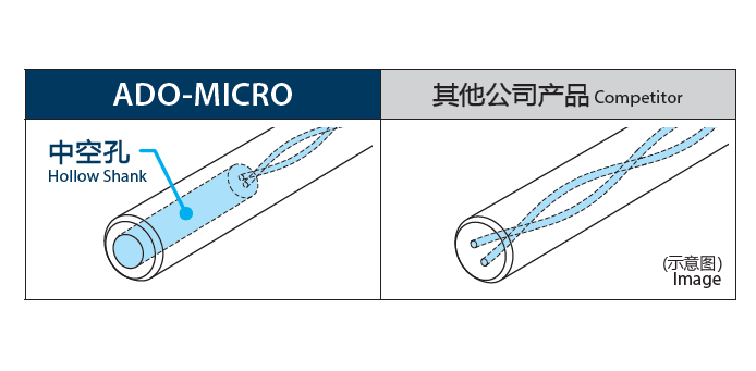 小径硬质合金钻头AD・ADO-MICRO