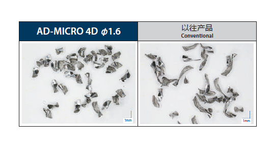 小径硬质合金钻头AD・ADO-MICRO